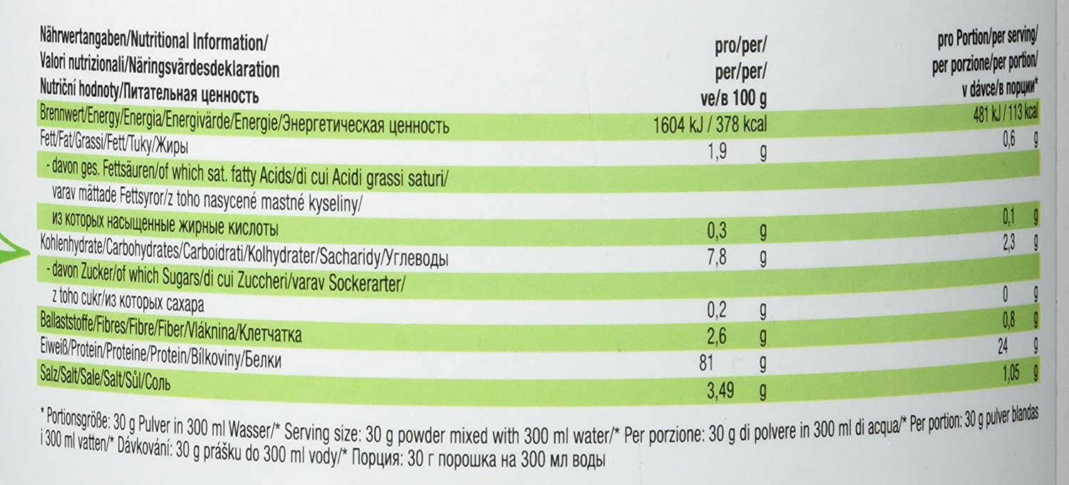 Weider Vegan Protein facts gymtropin.hu